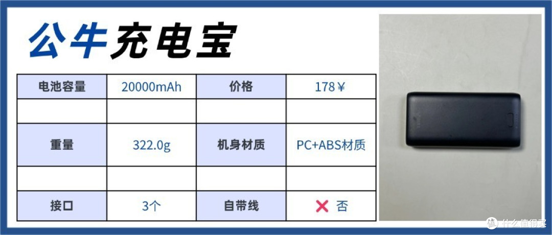 2024年优质充电宝大盘点!超全详细充电宝测评:西圣、倍思、罗马仕、安克、绿联等多款充电宝深度实测!