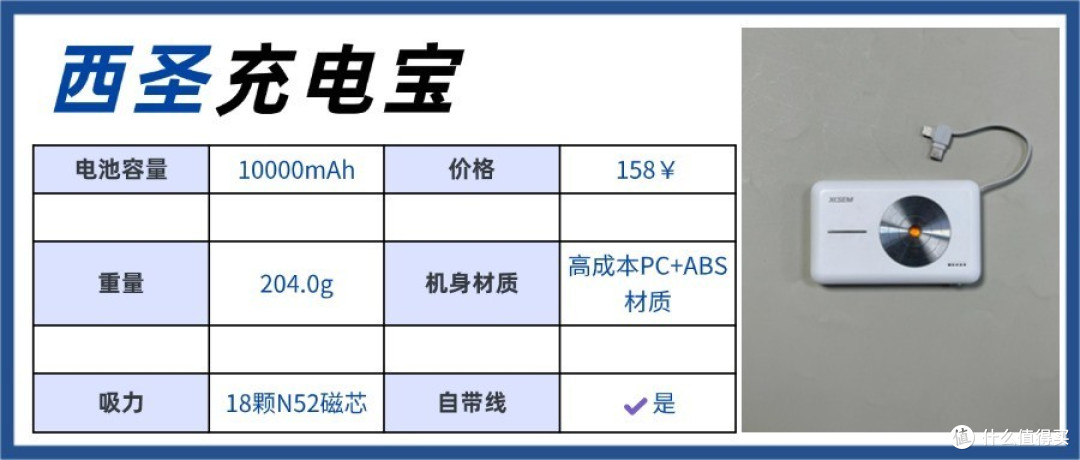 2024年优质充电宝大盘点!超全详细充电宝测评:西圣、倍思、罗马仕、安克、绿联等多款充电宝深度实测!