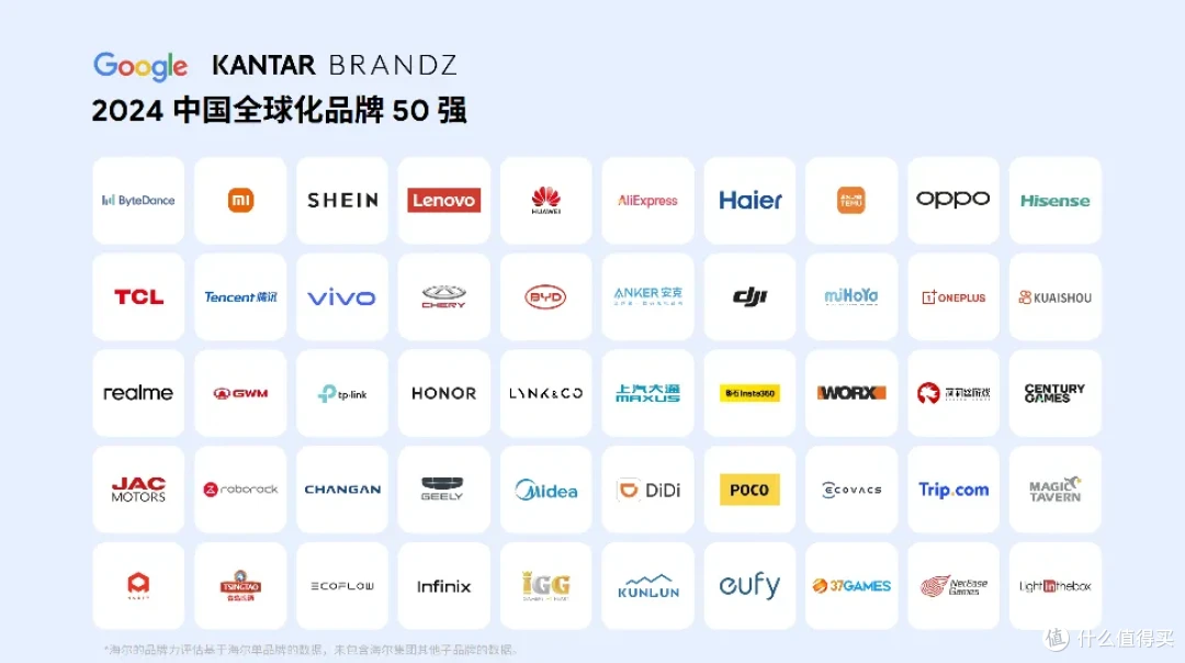 【报告解读】2024中国全球化榜单50强及品牌启示(附下载)