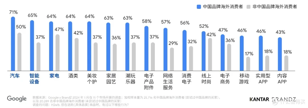 【报告解读】2024中国全球化榜单50强及品牌启示(附下载)