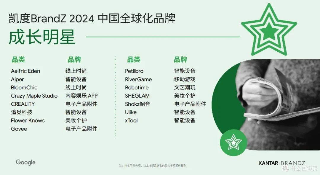 【报告解读】2024中国全球化榜单50强及品牌启示(附下载)