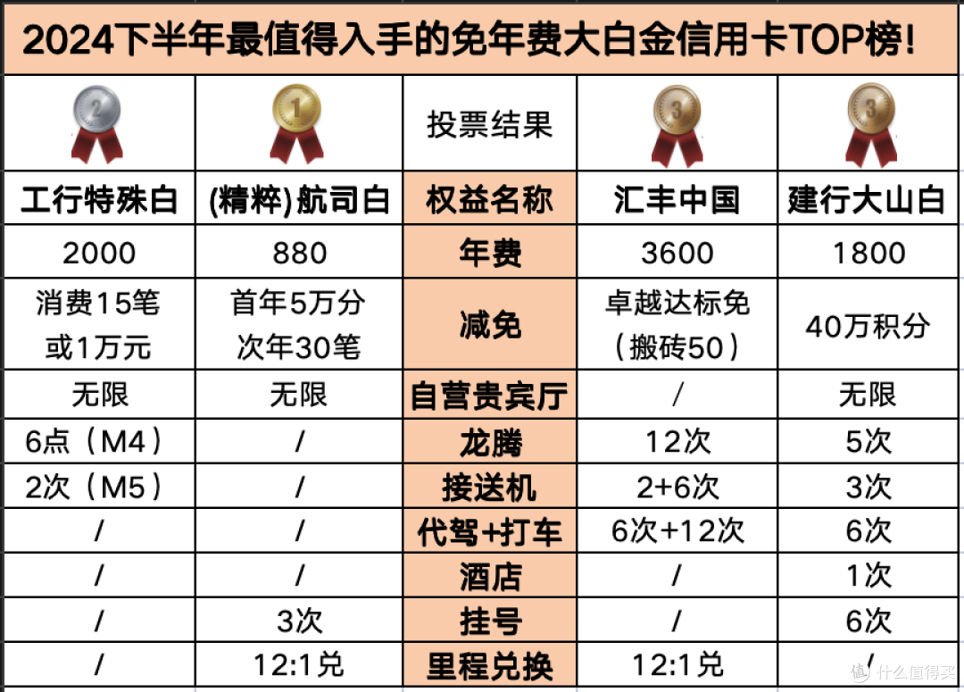 告别“卡奴”,别让信用卡绑架你的生活!申卡有道,用卡有方,销卡有度