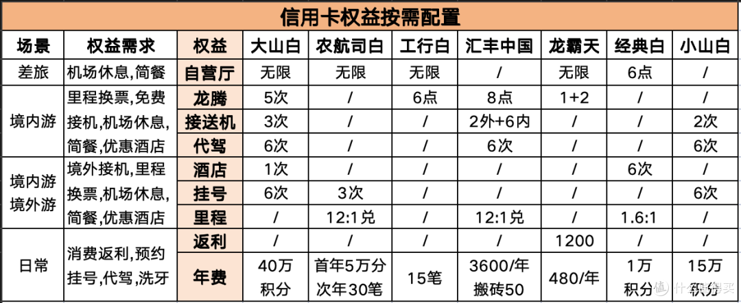 告别“卡奴”,别让信用卡绑架你的生活!申卡有道,用卡有方,销卡有度