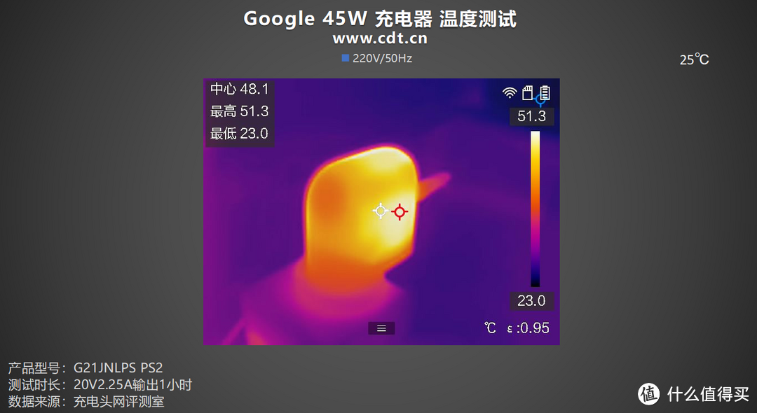 充电优等生，高效率，低纹波，Google 45W 充电器评测