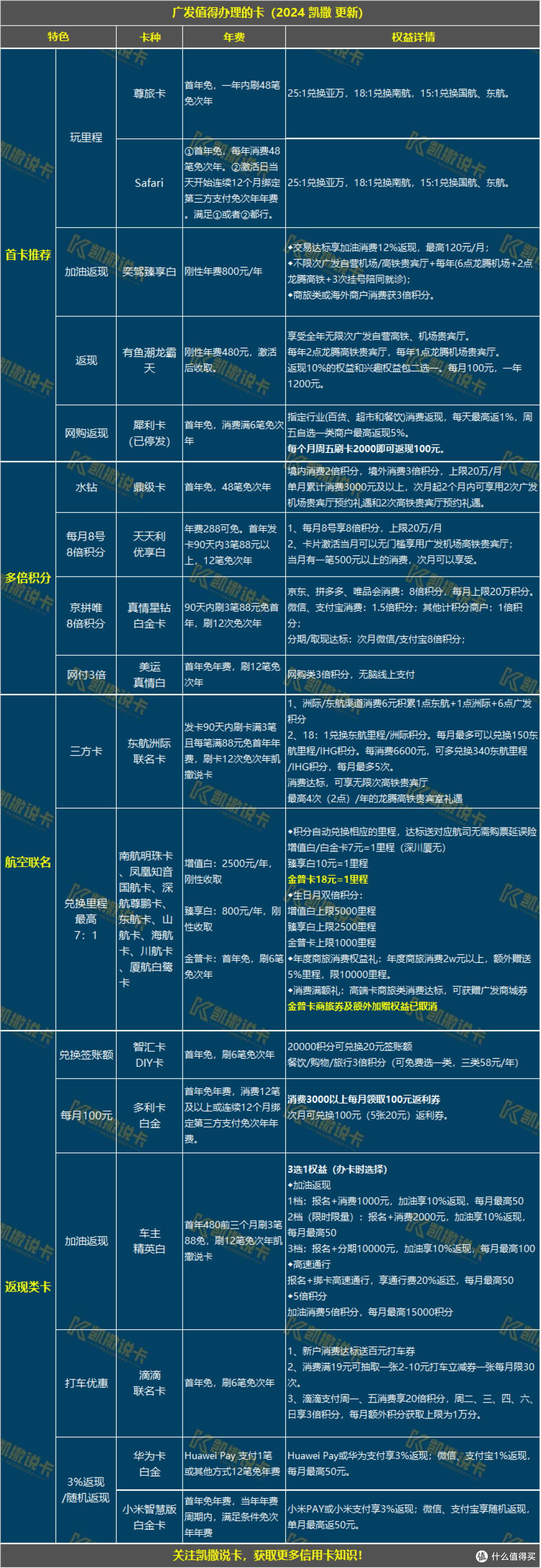 这张被忽略的返现好卡，居然能撸出这么多大毛！