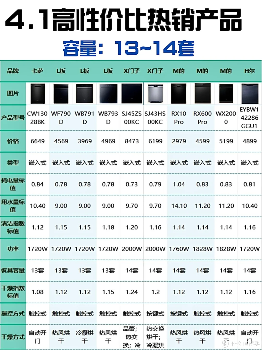 三天三夜爆肝测评！2024洗碗机推荐性价比！