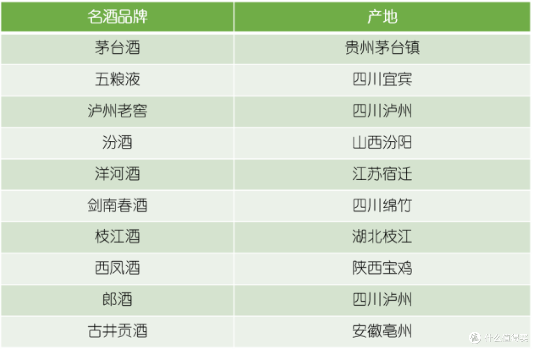 2024年中国十大新名酒是哪十个?酒友们都喝过哪些