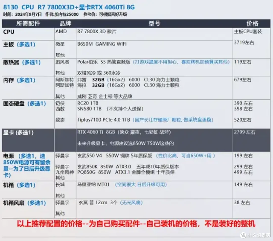 9月 台式机DIY 性价比配置推荐 |【玩机社】