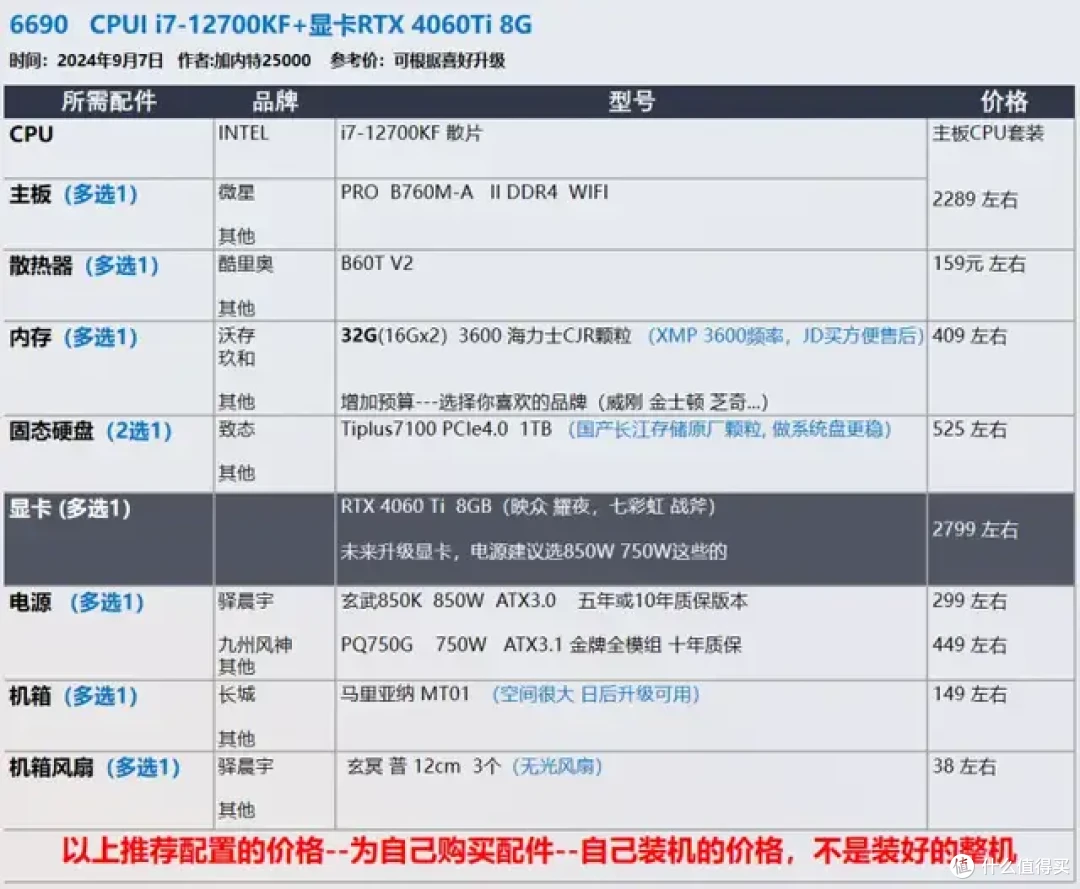 9月 台式机DIY 性价比配置推荐 |【玩机社】