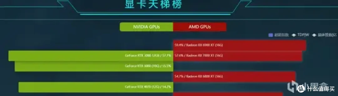 9月 台式机DIY 性价比配置推荐 |【玩机社】