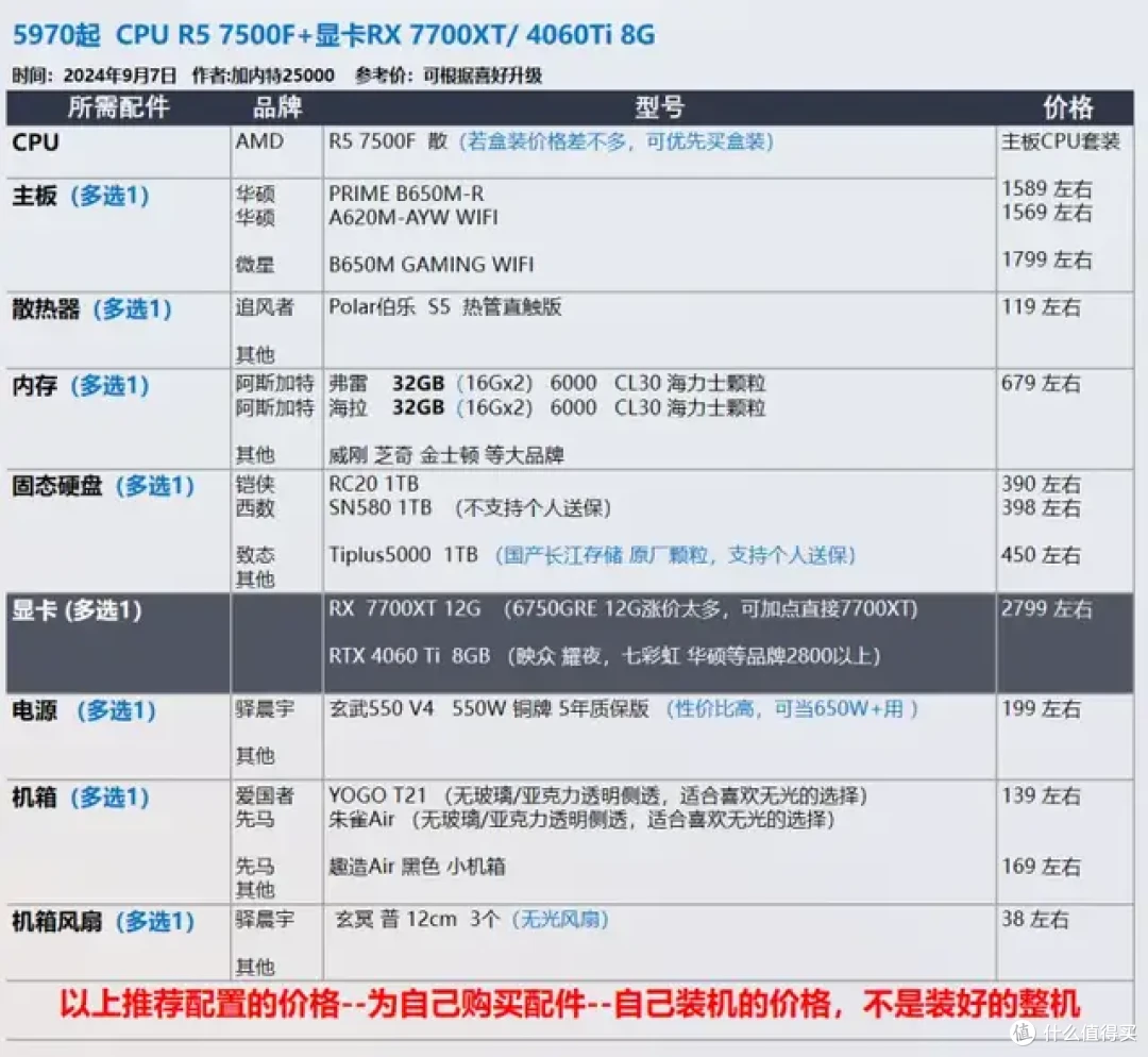 9月 台式机DIY 性价比配置推荐 |【玩机社】