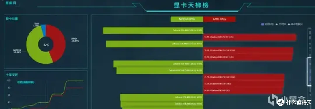 9月 台式机DIY 性价比配置推荐 |【玩机社】