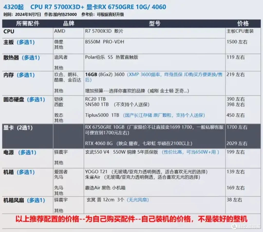 9月 台式机DIY 性价比配置推荐 |【玩机社】