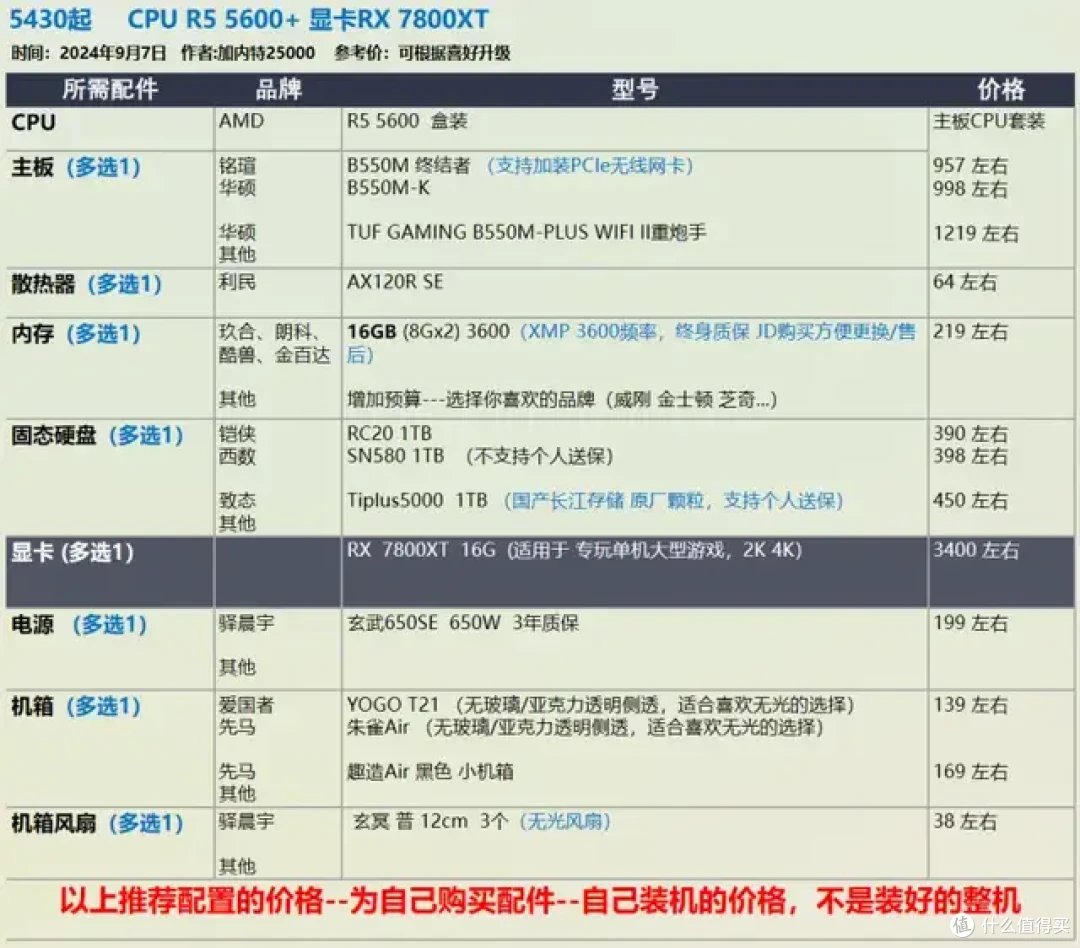 9月 台式机DIY 性价比配置推荐 |【玩机社】