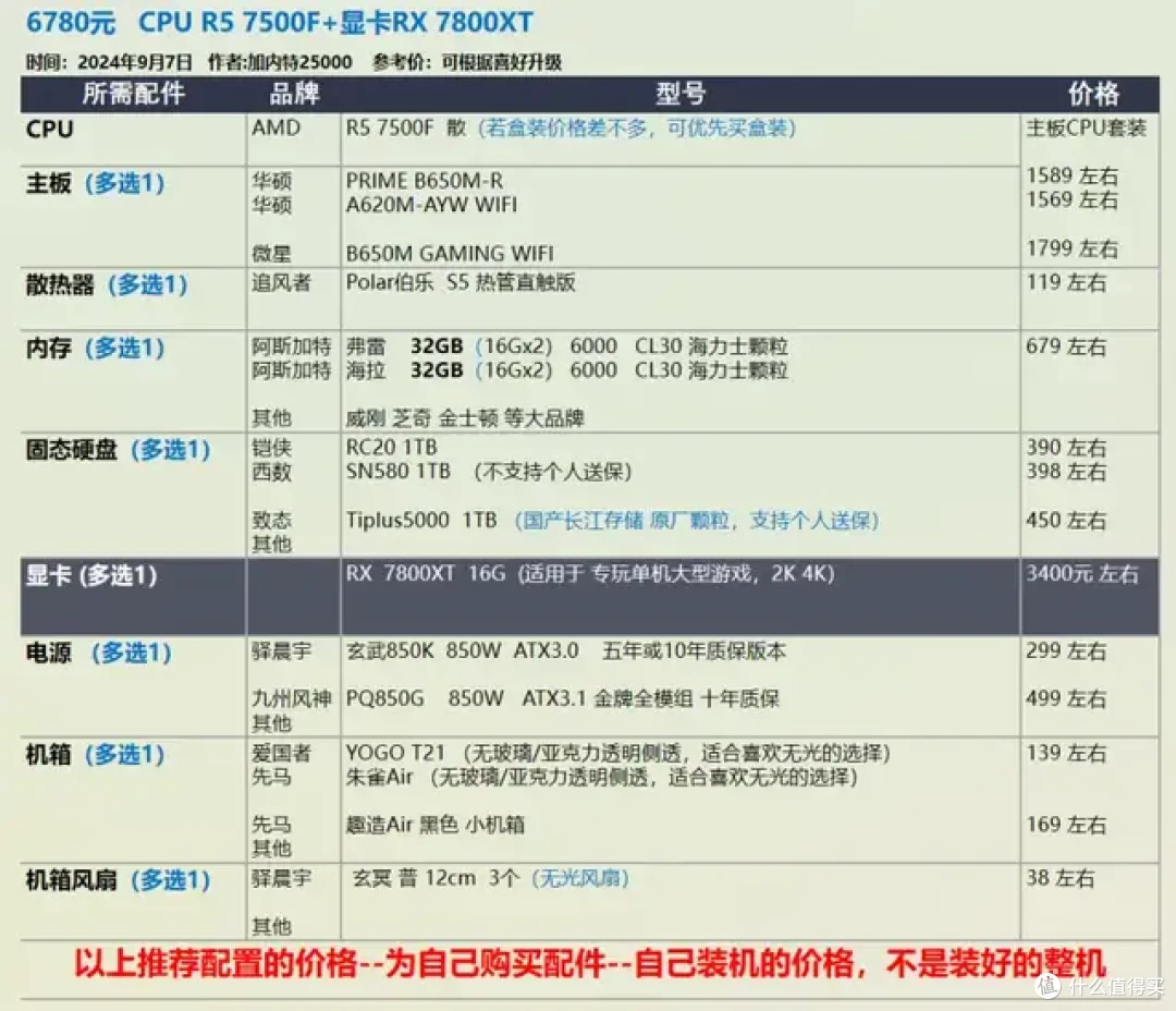 9月 台式机DIY 性价比配置推荐 |【玩机社】