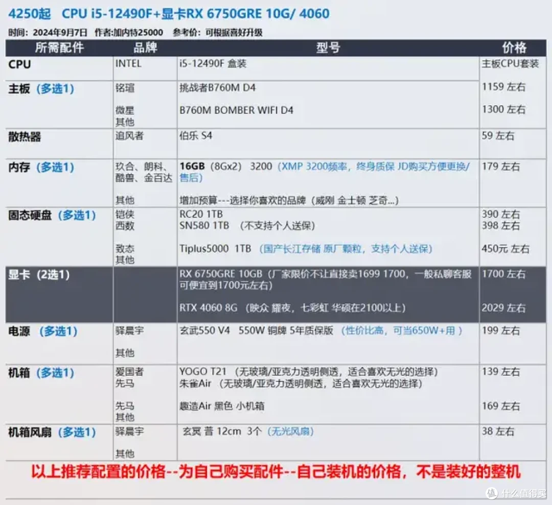 9月 台式机DIY 性价比配置推荐 |【玩机社】