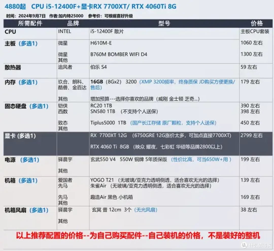 9月 台式机DIY 性价比配置推荐 |【玩机社】
