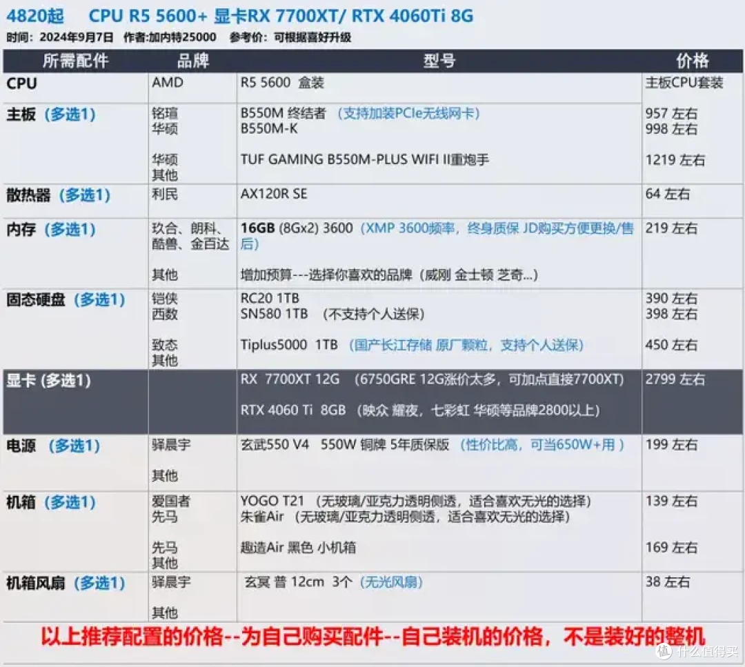 9月 台式机DIY 性价比配置推荐 |【玩机社】