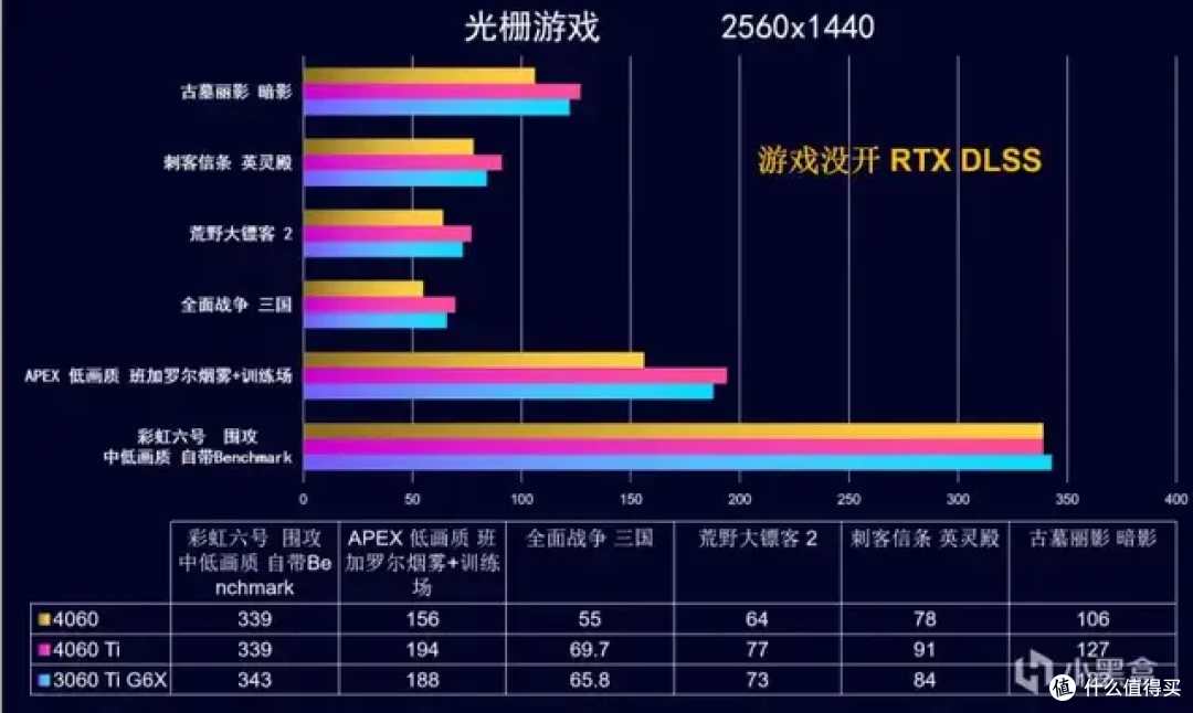 9月 台式机DIY 性价比配置推荐 |【玩机社】