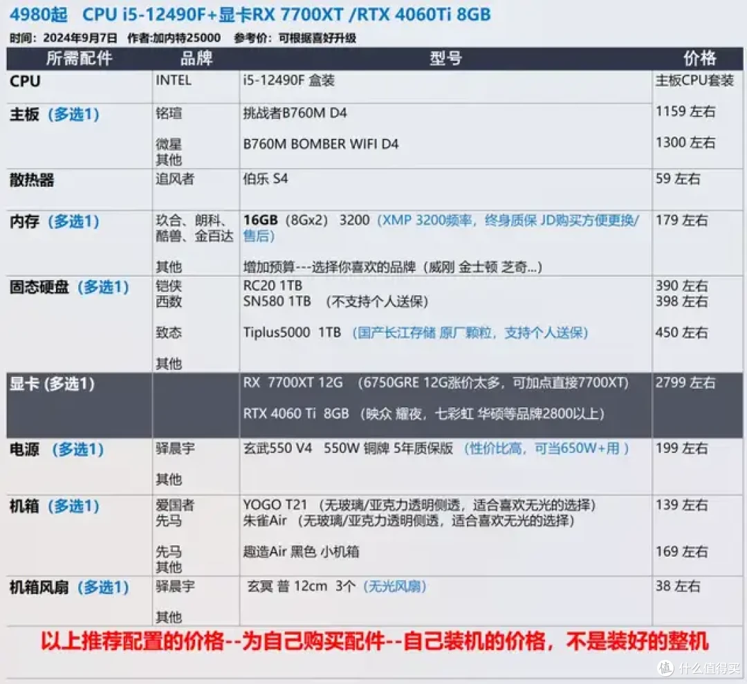 9月 台式机DIY 性价比配置推荐 |【玩机社】