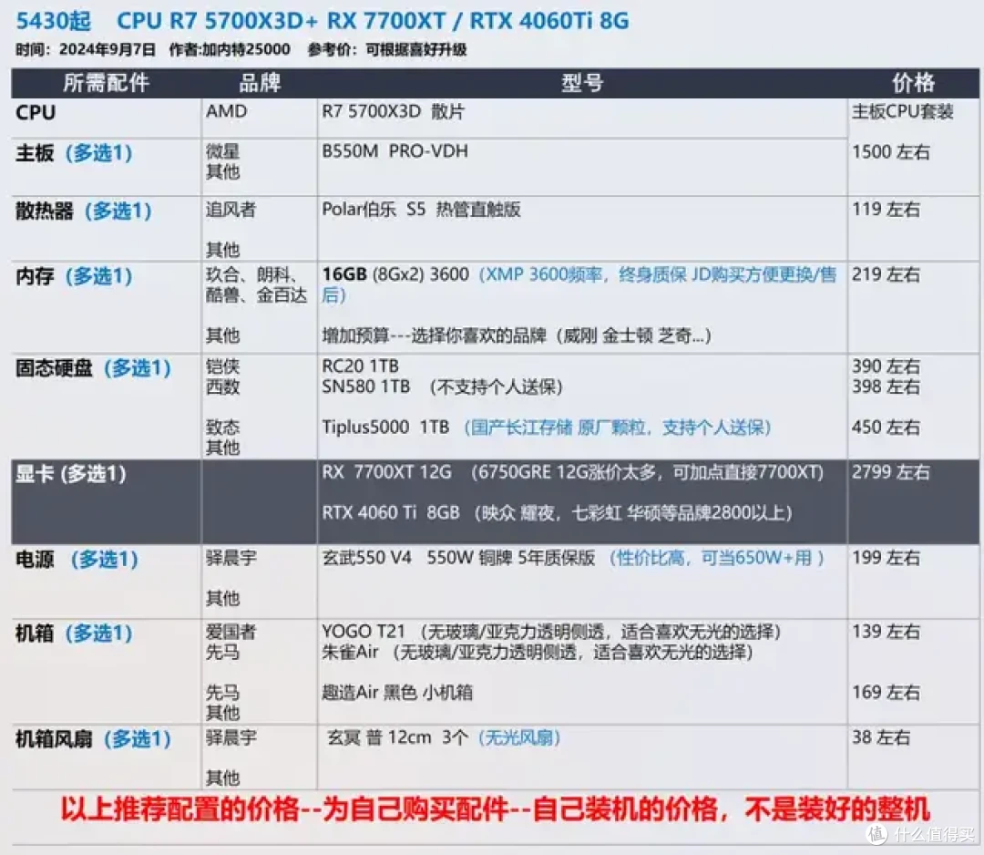 9月 台式机DIY 性价比配置推荐 |【玩机社】