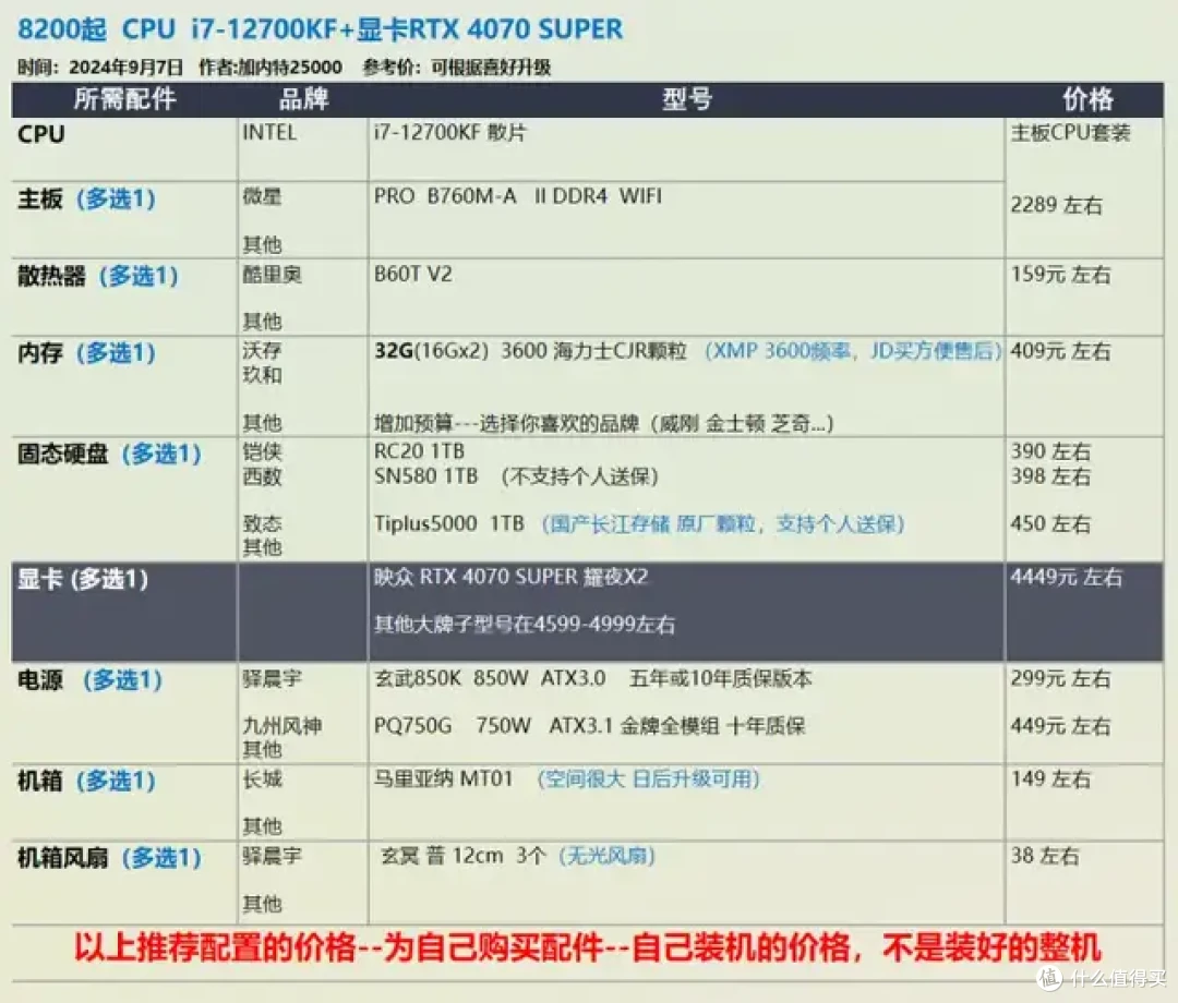 9月 台式机DIY 性价比配置推荐 |【玩机社】