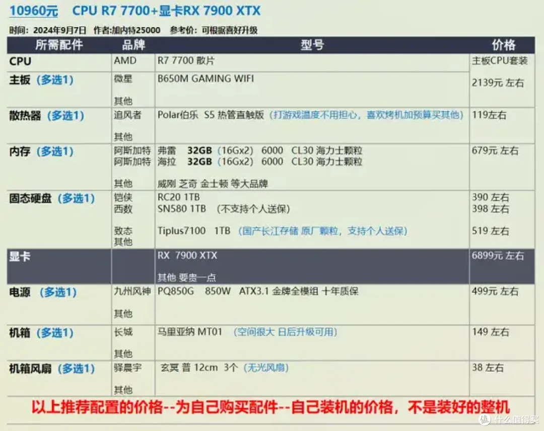 9月 台式机DIY 性价比配置推荐 |【玩机社】