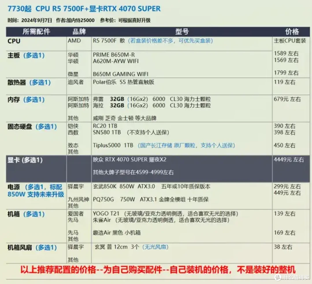 9月 台式机DIY 性价比配置推荐 |【玩机社】