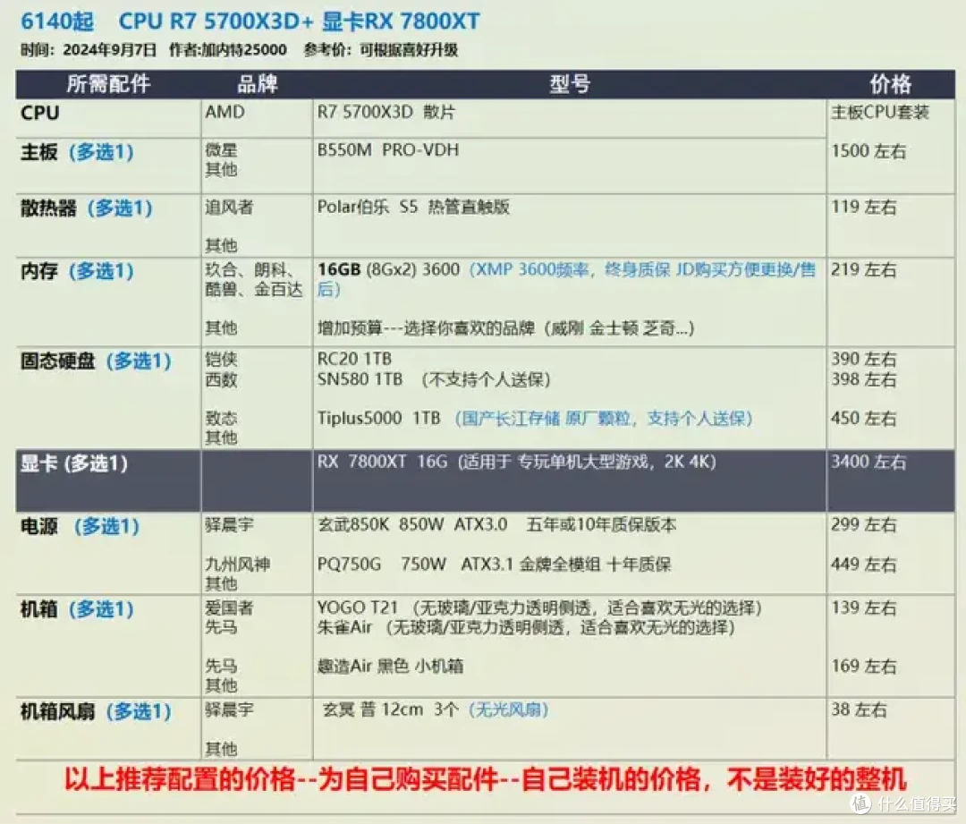 9月 台式机DIY 性价比配置推荐 |【玩机社】