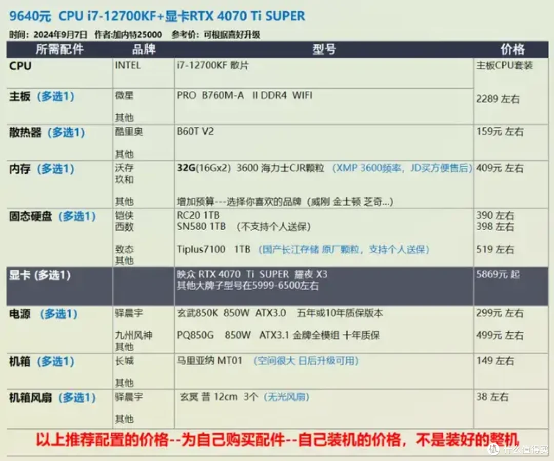 9月 台式机DIY 性价比配置推荐 |【玩机社】