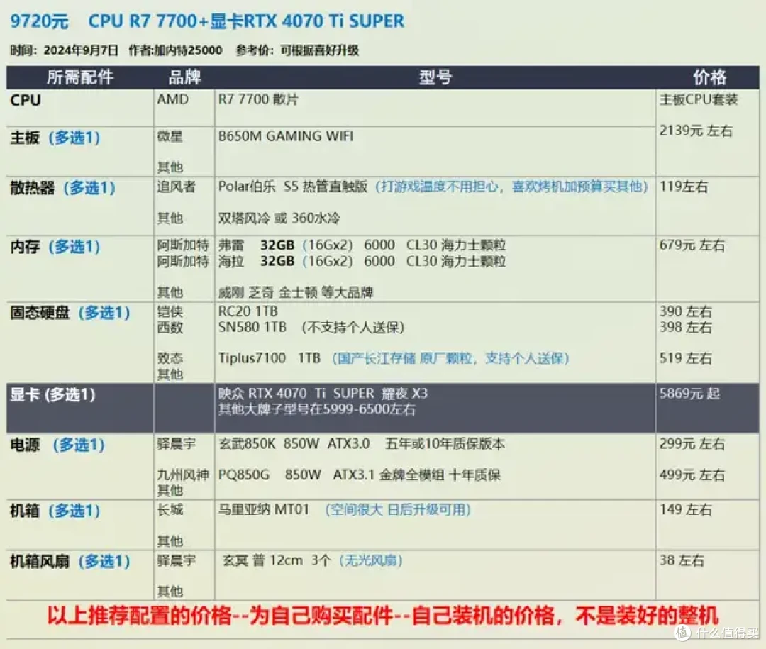 9月 台式机DIY 性价比配置推荐 |【玩机社】