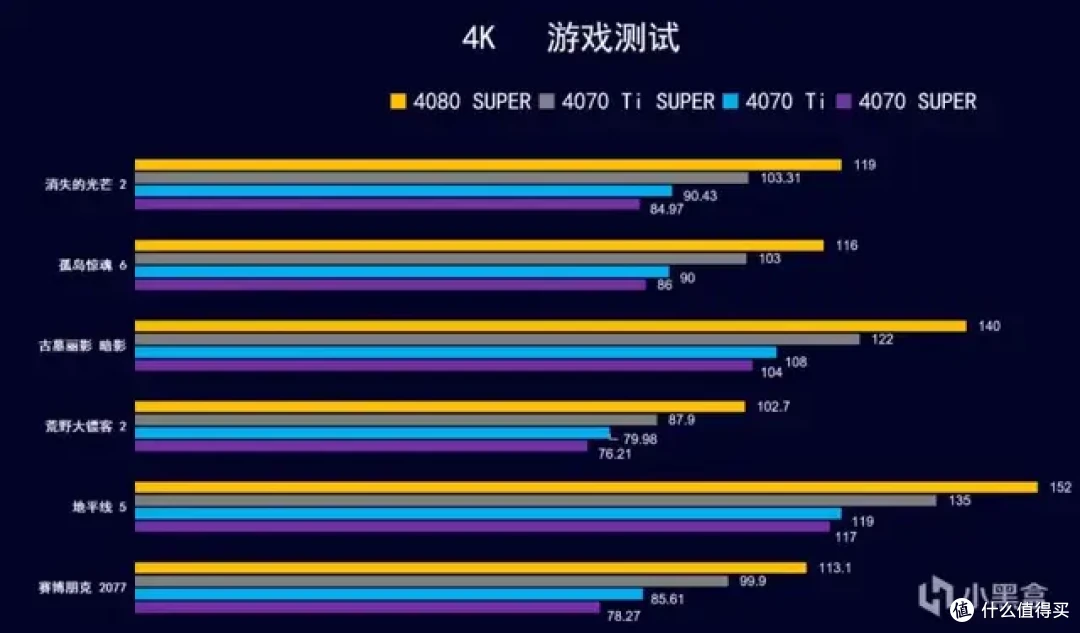 9月 台式机DIY 性价比配置推荐 |【玩机社】