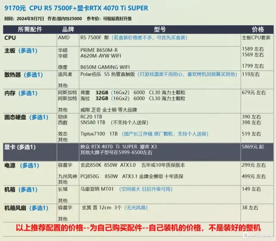9月 台式机DIY 性价比配置推荐 |【玩机社】