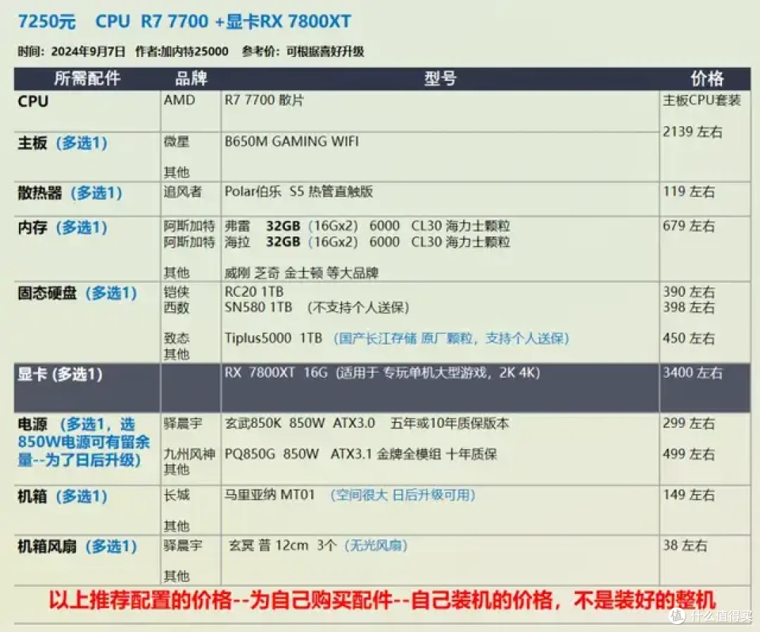 9月 台式机DIY 性价比配置推荐 |【玩机社】