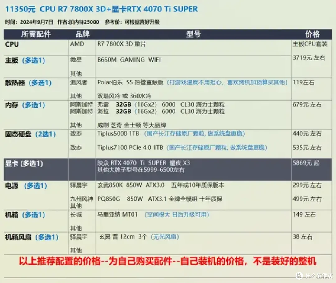 9月 台式机DIY 性价比配置推荐 |【玩机社】