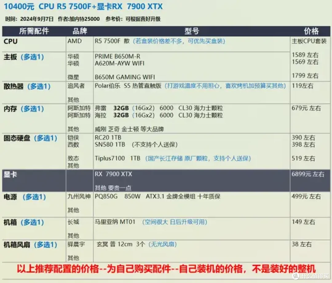 9月 台式机DIY 性价比配置推荐 |【玩机社】