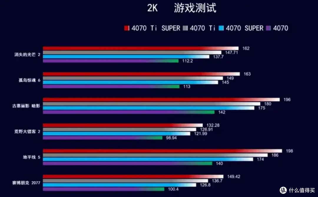 9月 台式机DIY 性价比配置推荐 |【玩机社】