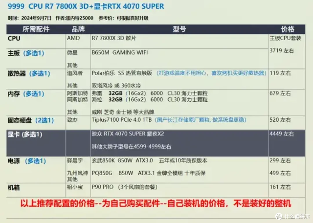 9月 台式机DIY 性价比配置推荐 |【玩机社】