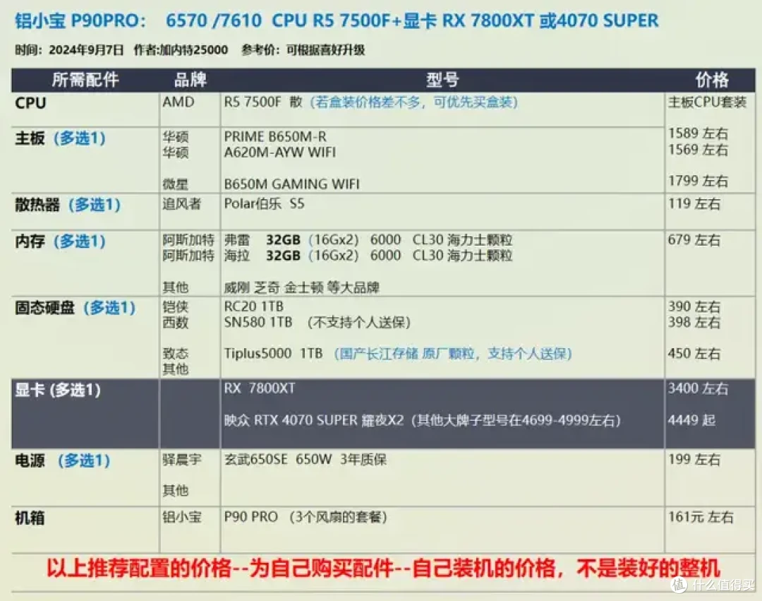 9月 台式机DIY 性价比配置推荐 |【玩机社】
