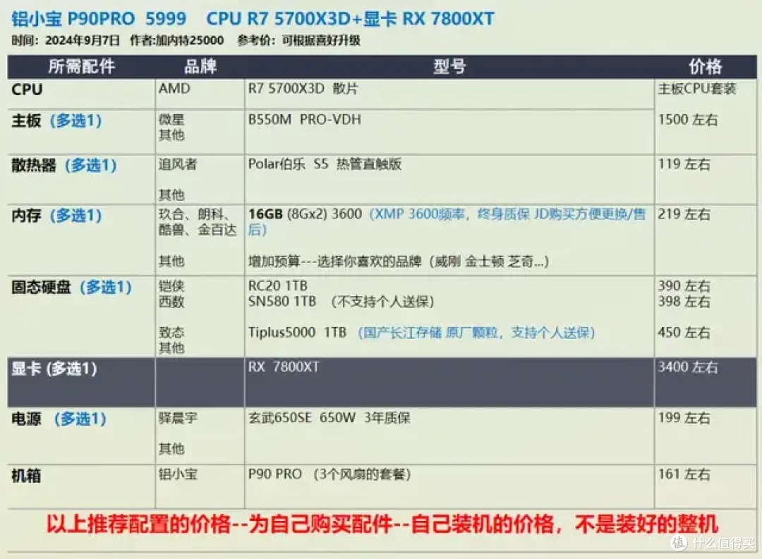 9月 台式机DIY 性价比配置推荐 |【玩机社】
