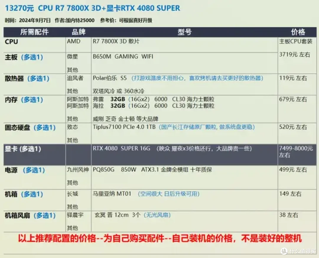 9月 台式机DIY 性价比配置推荐 |【玩机社】