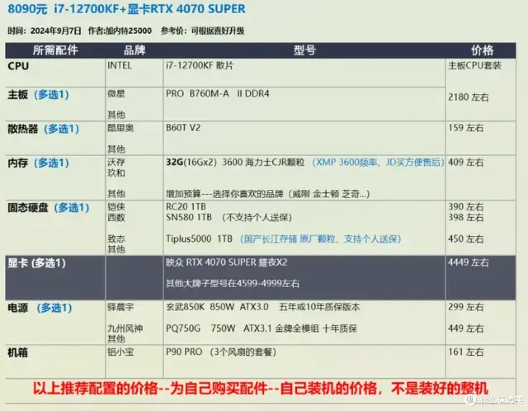 9月 台式机DIY 性价比配置推荐 |【玩机社】