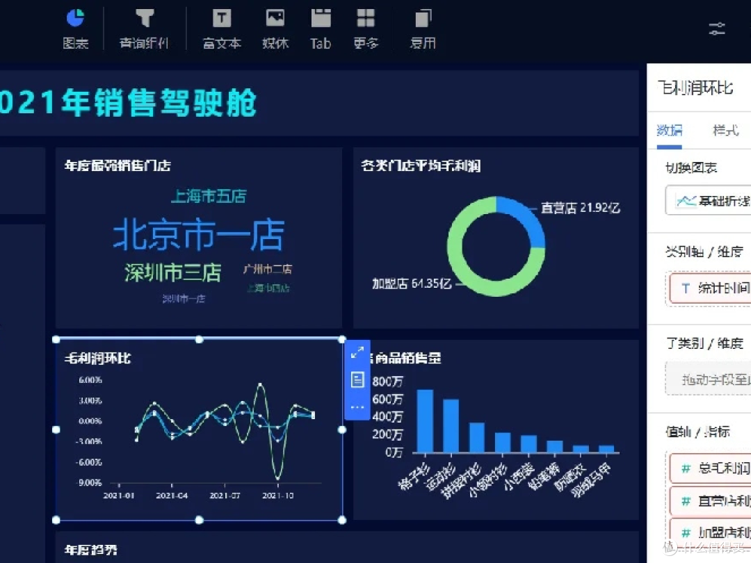 免费开源的 BI 工具,Tableau、帆软的开源替代