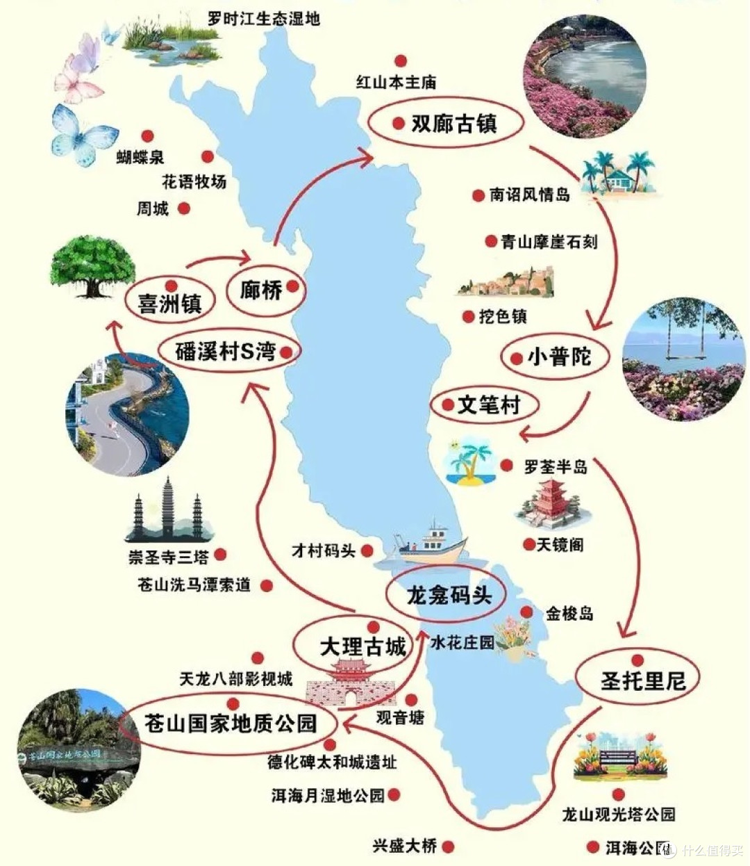一篇玩转大理洱海