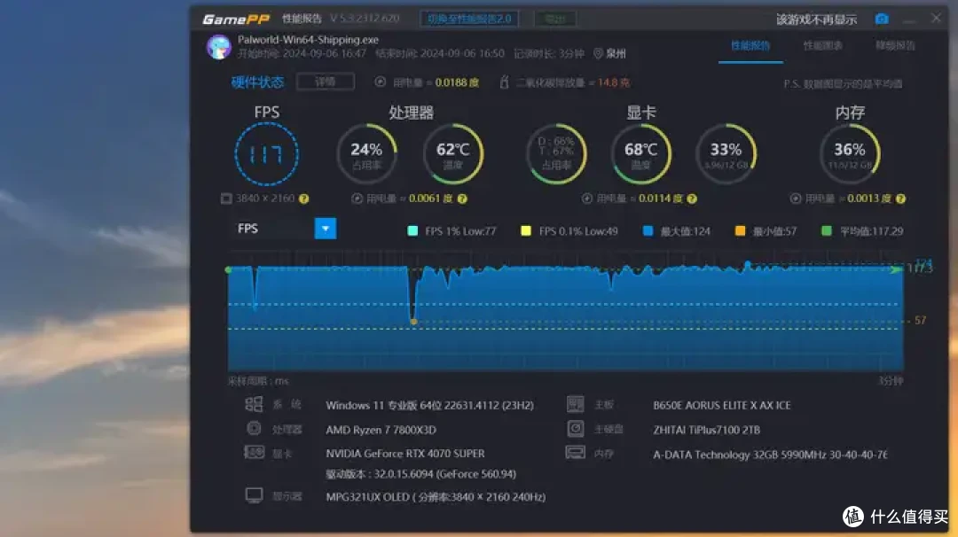 4070Super也能拿捏4K黑神话？索泰4070Super上手体验