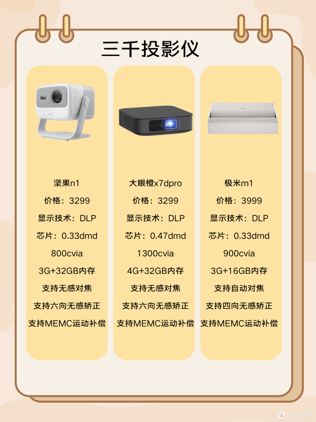熬夜给你们整理出来了！买投影仪看这里