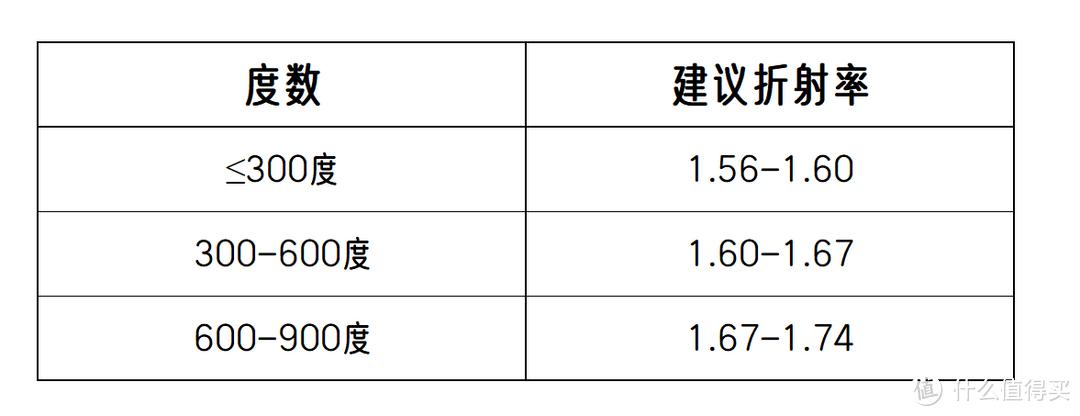 表妹30+就老花了？怎么救？蔡司睐光2.0轻渐进配镜记录！