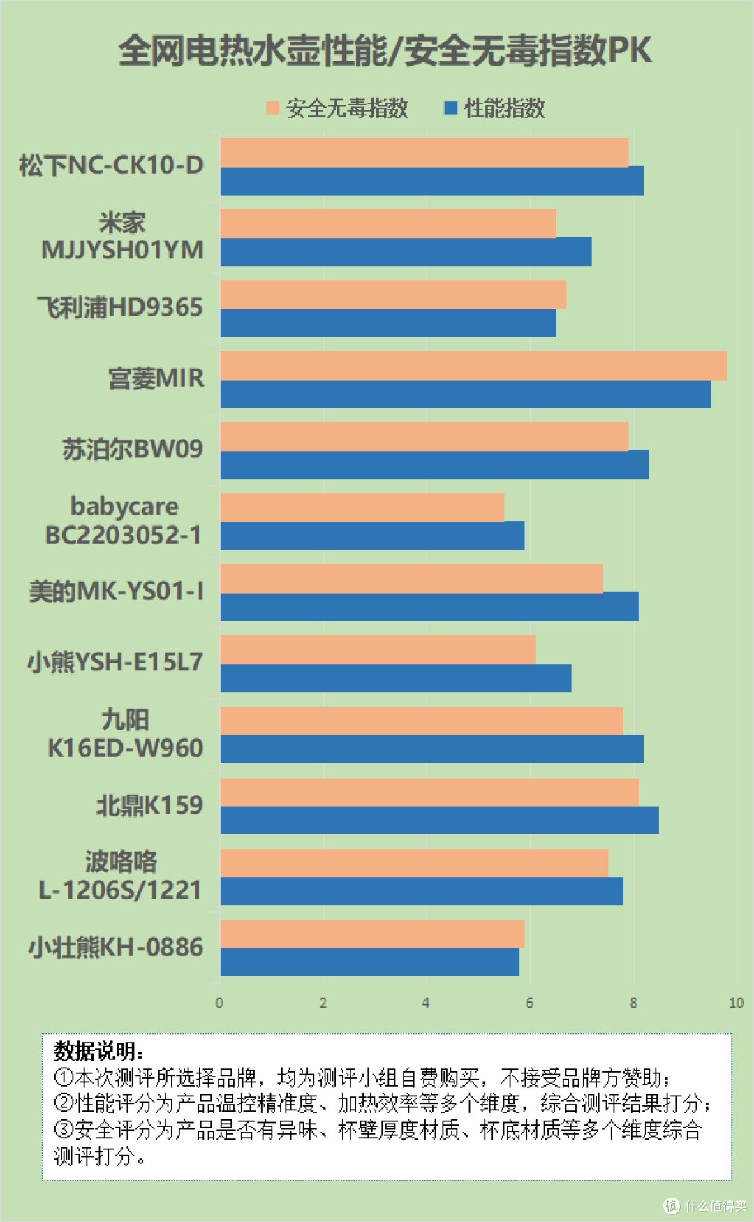 不锈钢电热水壶的危害有哪些?曝光四大致癌副作用!