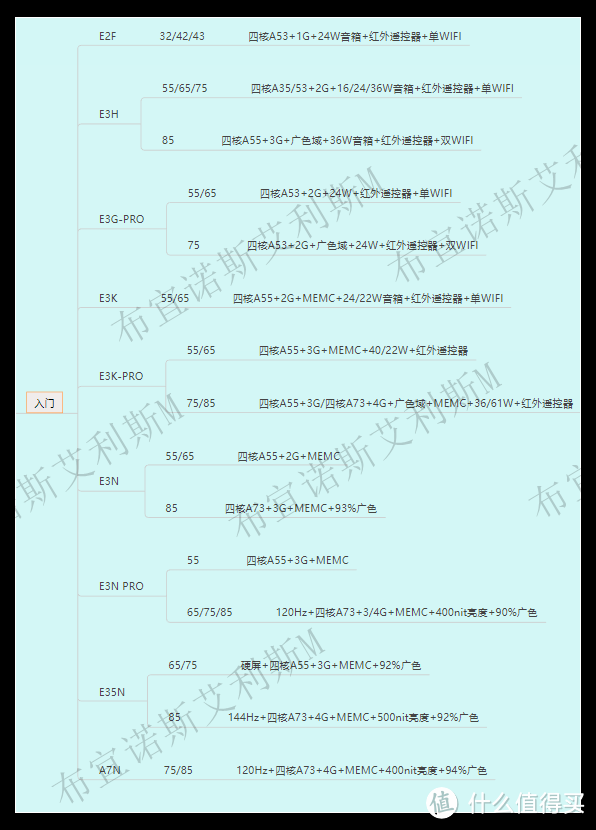 海信电视攻略2024——政府补贴+双11！