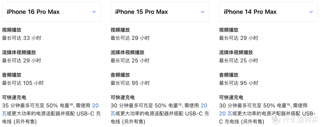 一文看懂苹果秋季发布会，iPhone 16：新颜色、新款式、新操控，冲